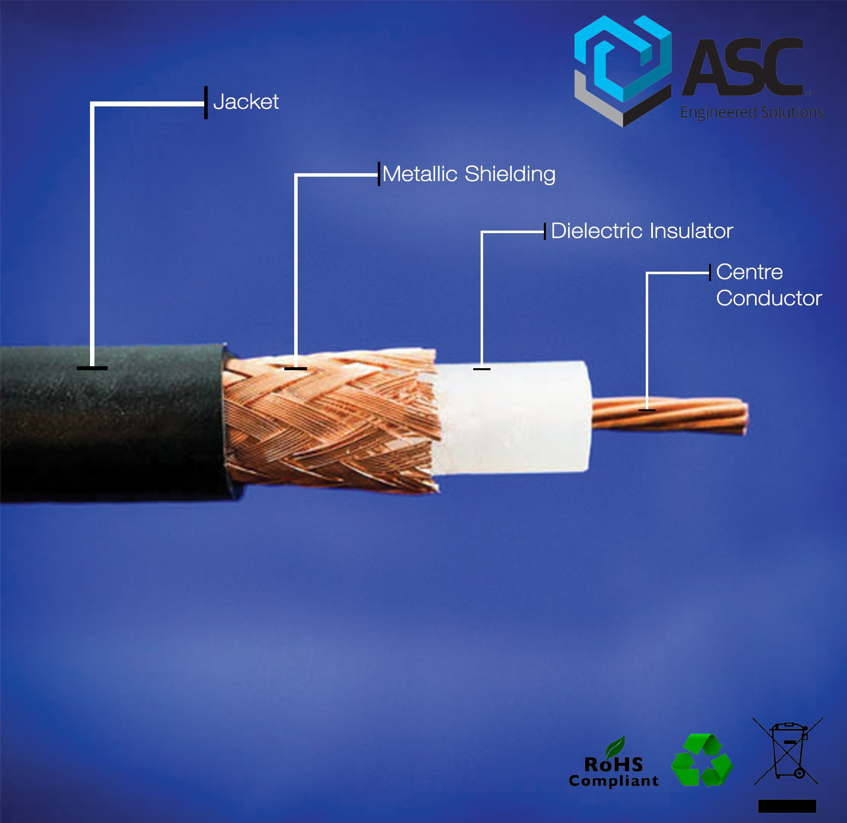 Coaxial Cable for Batapoala Antenna- Black 10 Meter